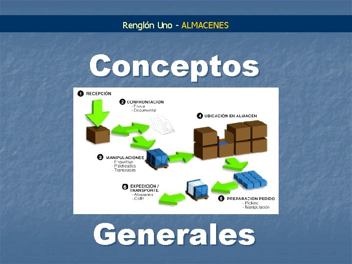 Renglón Uno - ALMACENES Conceptos Generales 