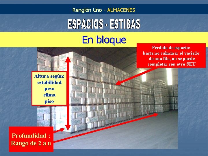 Renglón Uno - ALMACENES En bloque Altura según: estabilidad peso clima piso Profundidad :