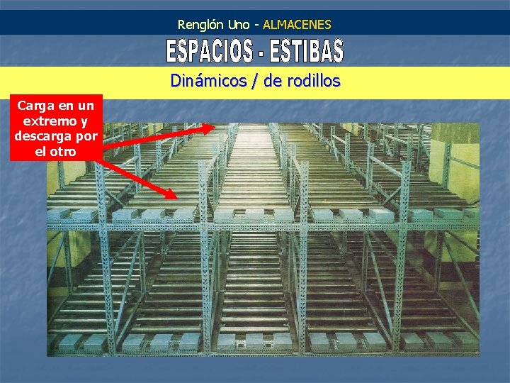 Renglón Uno - ALMACENES Dinámicos / de rodillos Carga en un extremo y descarga