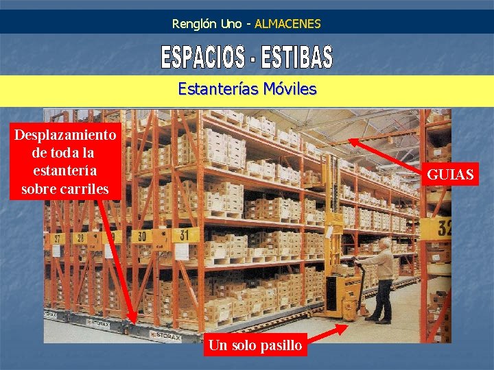 Renglón Uno - ALMACENES Estanterías Móviles Desplazamiento de toda la estantería sobre carriles GUIAS