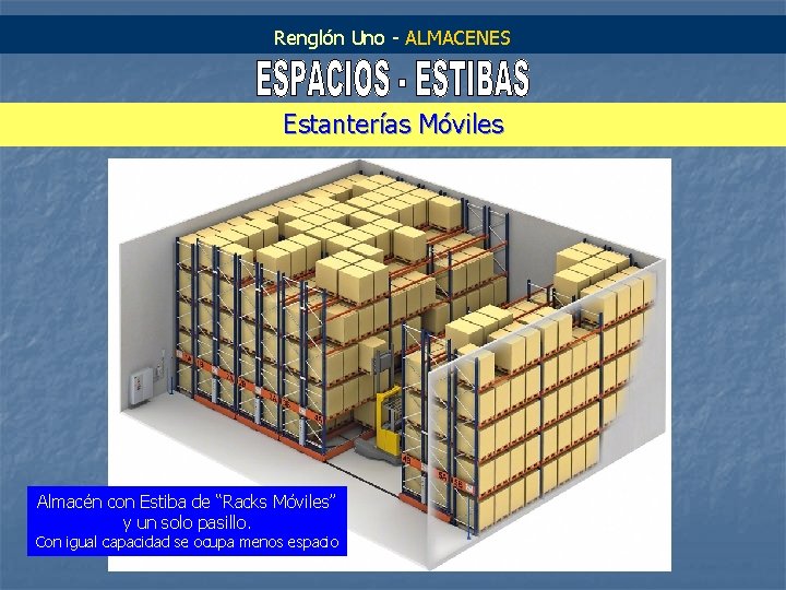 Renglón Uno - ALMACENES Estanterías Móviles Almacén con Estiba de “Racks Móviles” y un