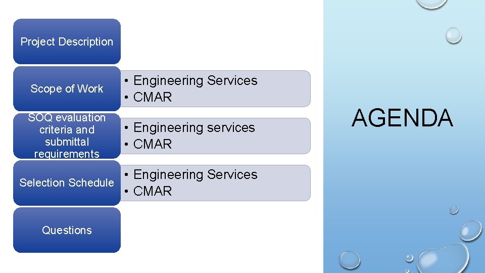 Project Description Scope of Work • Engineering Services • CMAR SOQ evaluation criteria and