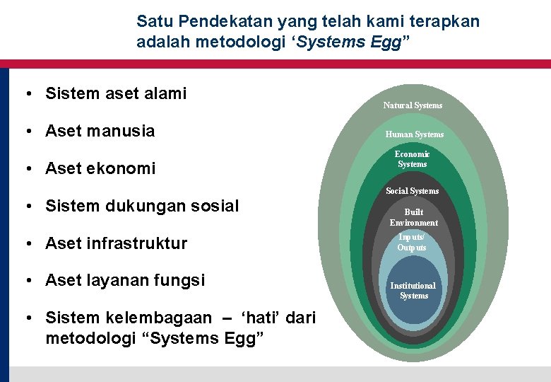 Satu Pendekatan yang telah kami terapkan adalah metodologi ‘Systems Egg” • Sistem aset alami Satu Pendekatan yang telah kami terapkan adalah metodologi ‘Systems Egg” • Sistem aset alami
