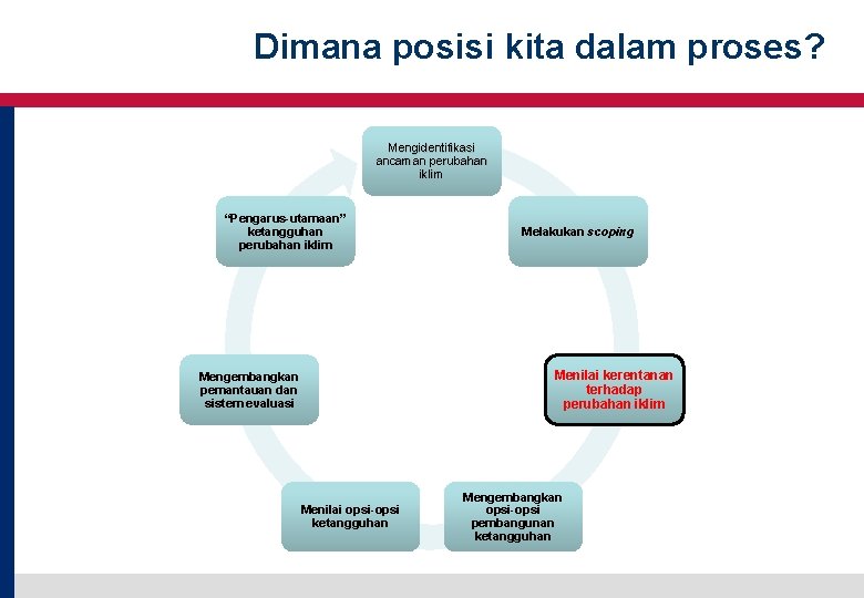 Dimana posisi kita dalam proses? Mengidentifikasi ancaman perubahan iklim “Pengarus-utamaan” ketangguhan perubahan iklim Menilai Dimana posisi kita dalam proses? Mengidentifikasi ancaman perubahan iklim “Pengarus-utamaan” ketangguhan perubahan iklim Menilai