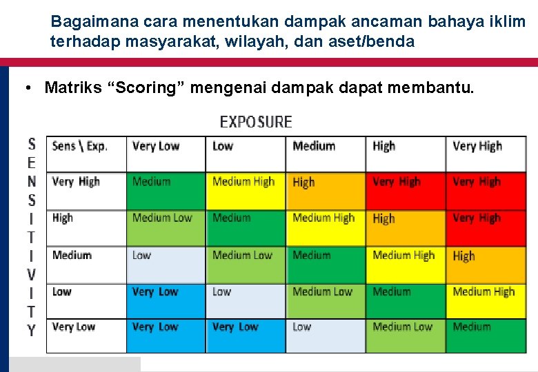 Bagaimana cara menentukan dampak ancaman bahaya iklim terhadap masyarakat, wilayah, dan aset/benda • Matriks Bagaimana cara menentukan dampak ancaman bahaya iklim terhadap masyarakat, wilayah, dan aset/benda • Matriks