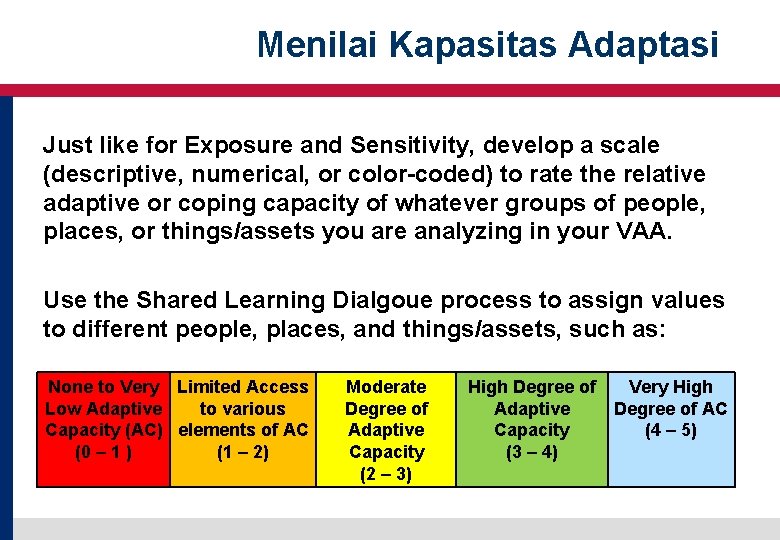 Menilai Kapasitas Adaptasi Just like for Exposure and Sensitivity, develop a scale (descriptive, numerical, Menilai Kapasitas Adaptasi Just like for Exposure and Sensitivity, develop a scale (descriptive, numerical,