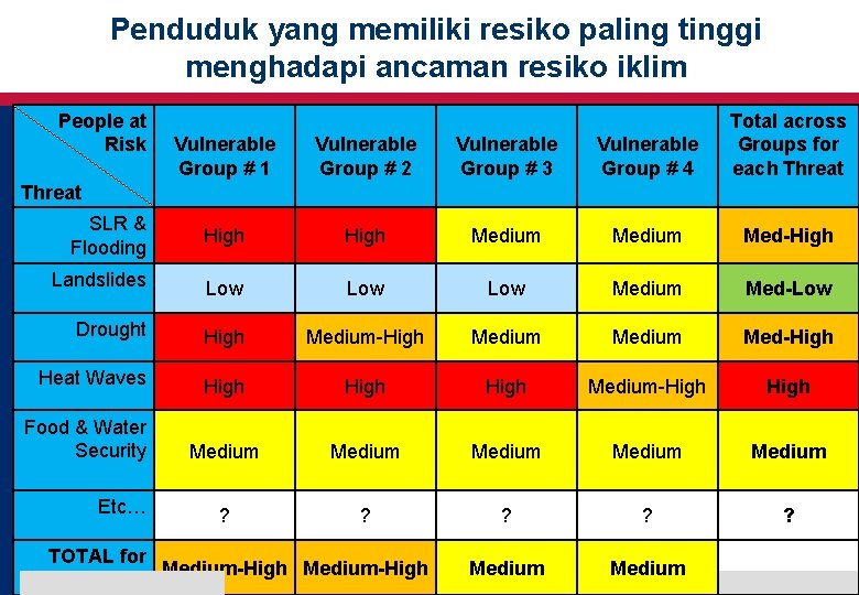 Penduduk yang memiliki resiko paling tinggi menghadapi ancaman resiko iklim People at Risk Vulnerable Penduduk yang memiliki resiko paling tinggi menghadapi ancaman resiko iklim People at Risk Vulnerable
