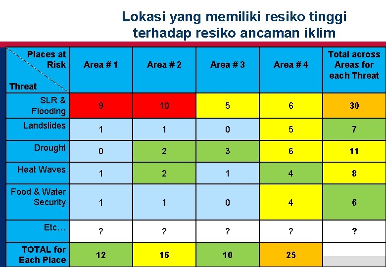Lokasi yang memiliki resiko tinggi terhadap resiko ancaman iklim Places at Risk Area # Lokasi yang memiliki resiko tinggi terhadap resiko ancaman iklim Places at Risk Area #