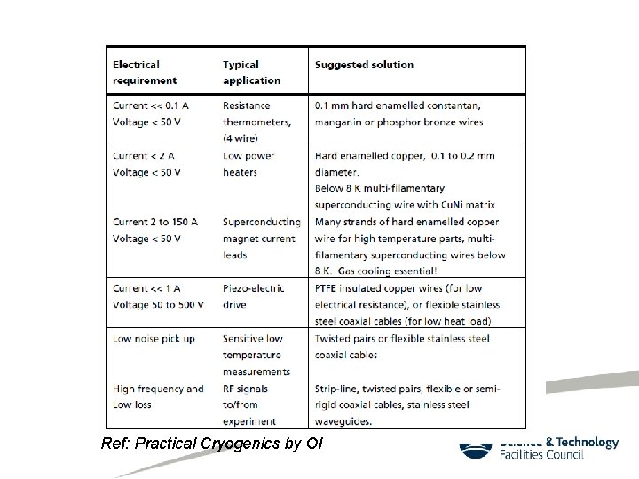 Ref: Practical Cryogenics by OI 