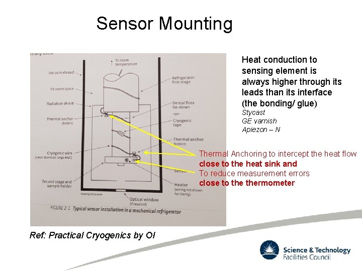 Sensor Mounting Heat conduction to sensing element is always higher through its leads than