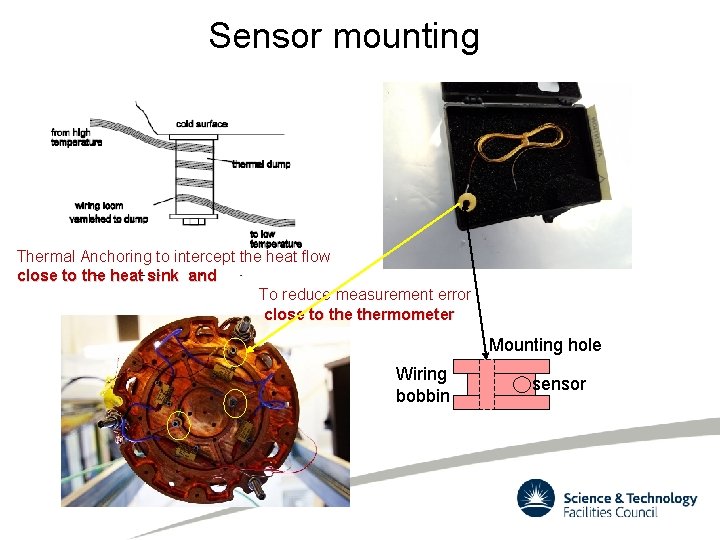 Sensor mounting Thermal Anchoring to intercept the heat flow close to the heat sink