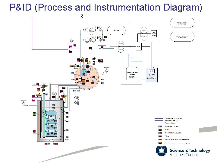 P&ID (Process and Instrumentation Diagram) 