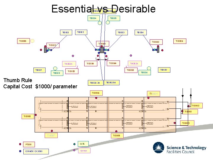 Essential vs Desirable TI 8018 TI 8014 TI 8081 TI 8084 TI 8083 TI