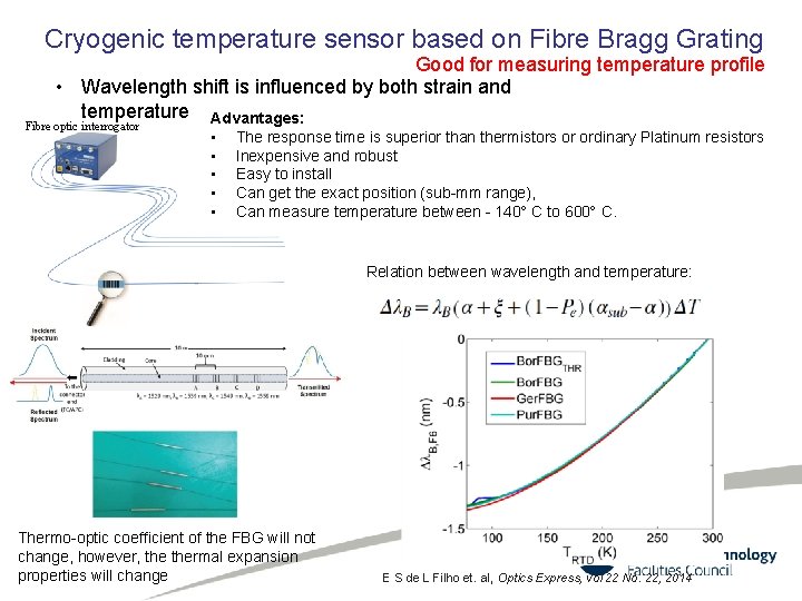 Cryogenic temperature sensor based on Fibre Bragg Grating Good for measuring temperature profile •