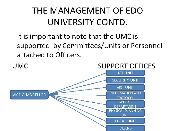 THE MANAGEMENT OF EDO UNIVERSITY CONTD. It is important to note that the UMC