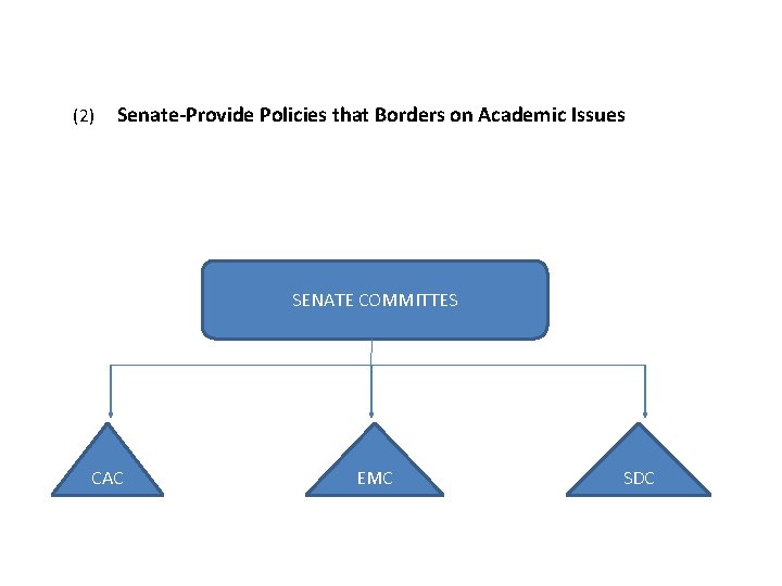 (2) Senate-Provide Policies that Borders on Academic Issues SENATE COMMITTES CAC EMC SDC 