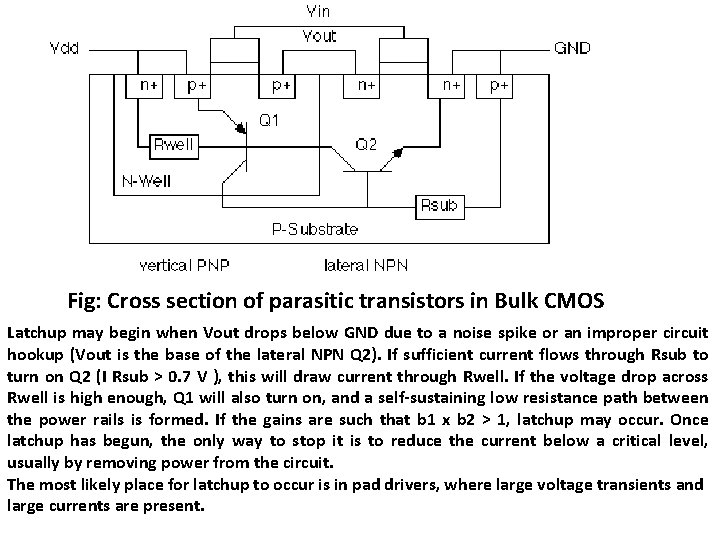 Fig: Cross section of parasitic transistors in Bulk CMOS Latchup may begin when Vout Fig: Cross section of parasitic transistors in Bulk CMOS Latchup may begin when Vout