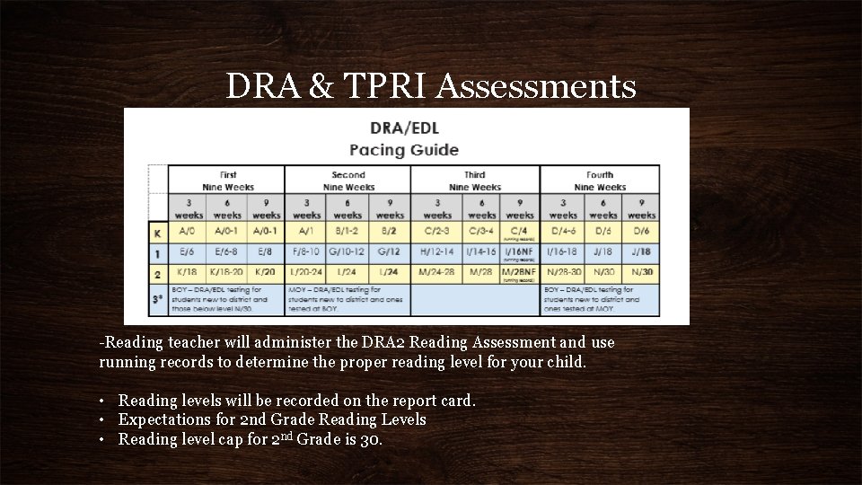 DRA & TPRI Assessments -Reading teacher will administer the DRA 2 Reading Assessment and