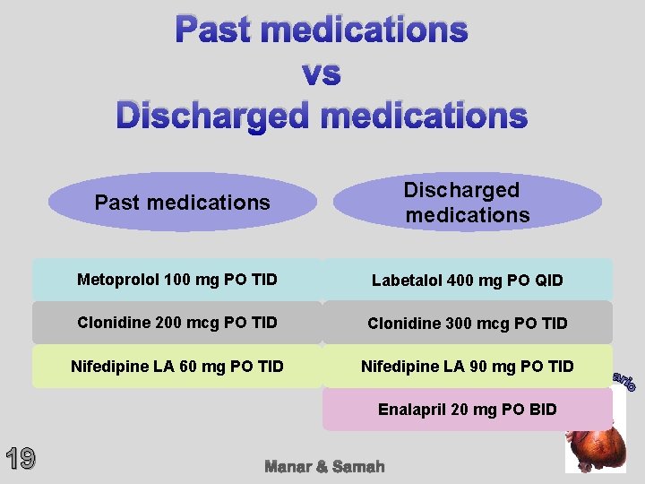 Past medications vs Discharged medications Past medications Metoprolol 100 mg PO TID Labetalol 400