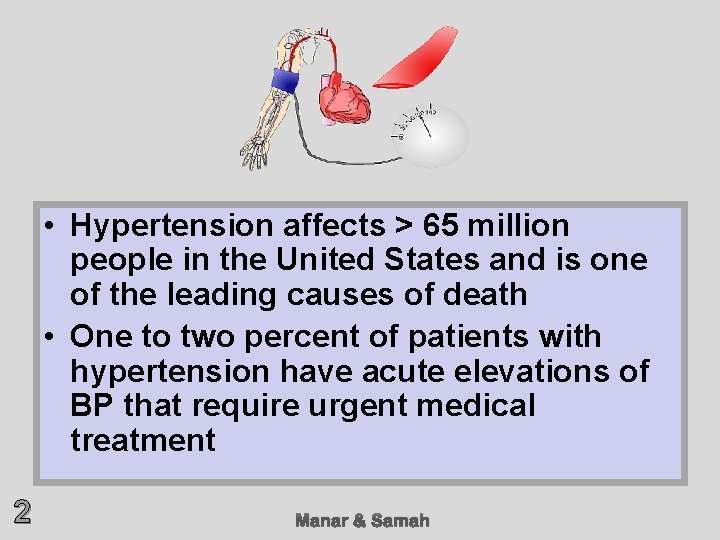  • Hypertension affects > 65 million people in the United States and is