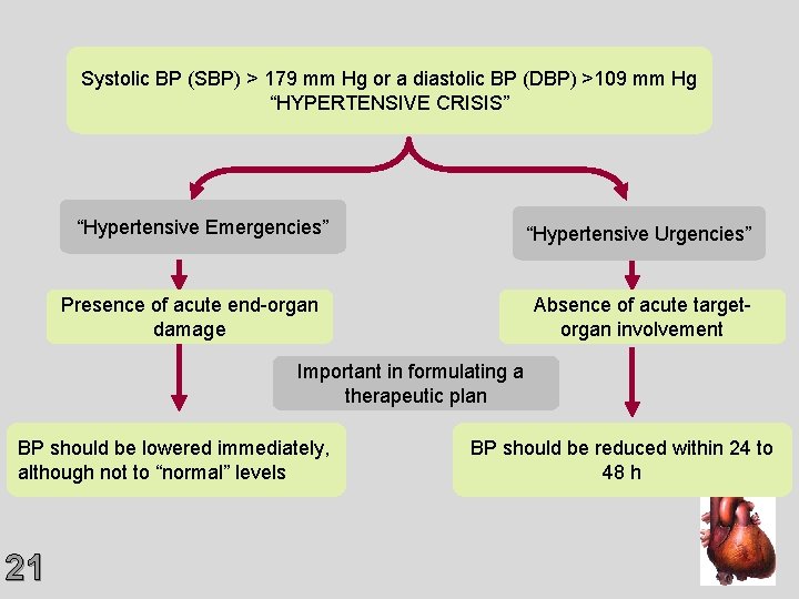 Systolic BP (SBP) > 179 mm Hg or a diastolic BP (DBP) >109 mm