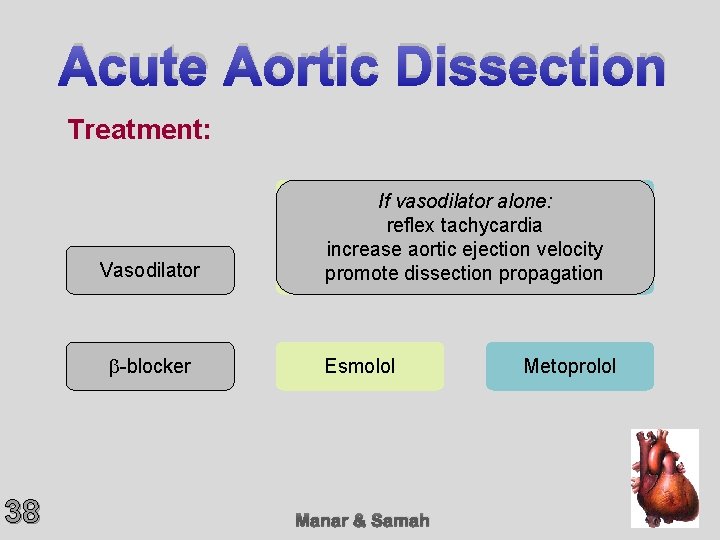 Acute Aortic Dissection Treatment: Vasodilator b-blocker 38 If vasodilator alone: Drug of Choice Alternative