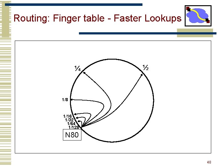 15 440 Distributed Systems Lecture 21 Cdn Peertopeer