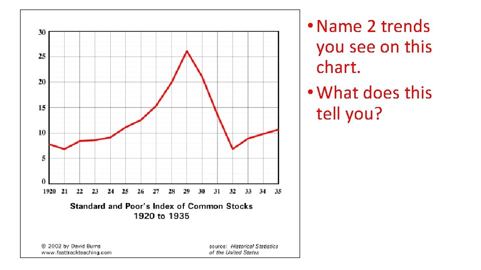  • Name 2 trends you see on this chart. • What does this