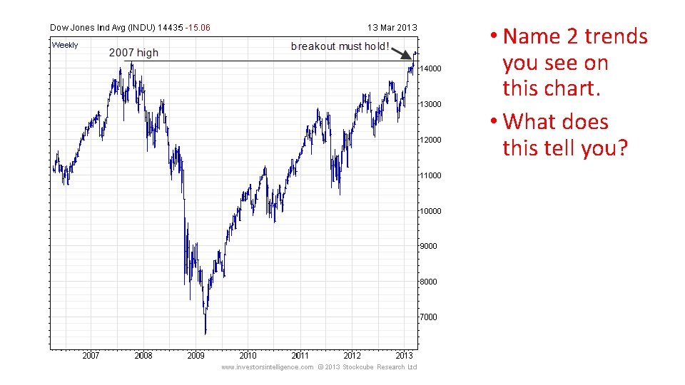  • Name 2 trends you see on this chart. • What does this