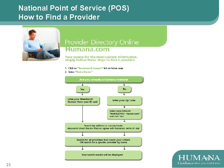 National Point of Service (POS) How to Find a Provider 23 23 23 