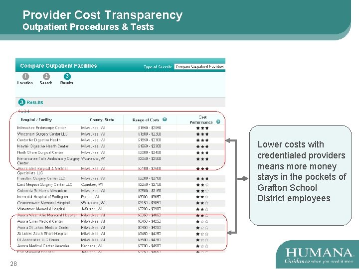 Provider Cost Transparency Outpatient Procedures & Tests Lower costs with credentialed providers means more