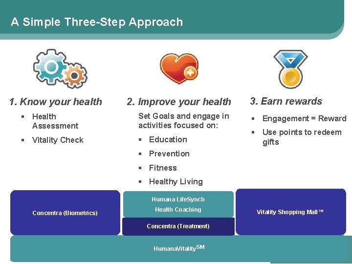 A Simple Three-Step Approach 1. Know your health 2. Improve your health § Health