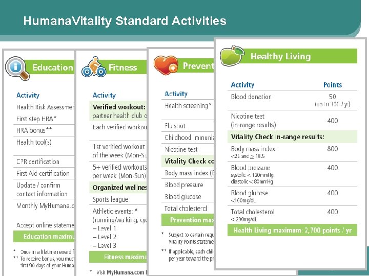 Humana. Vitality Standard Activities Member can take over 30 actions to improve their health