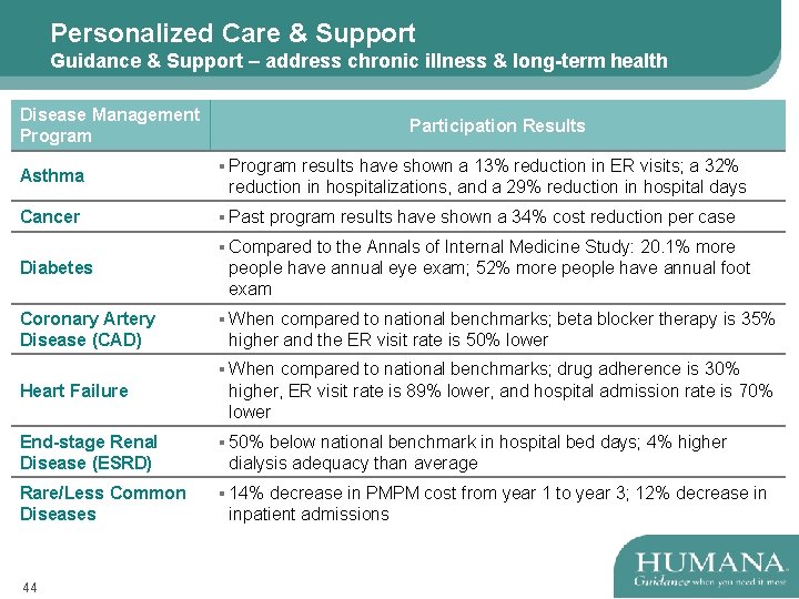 Personalized Care & Support Guidance & Support – address chronic illness & long-term health