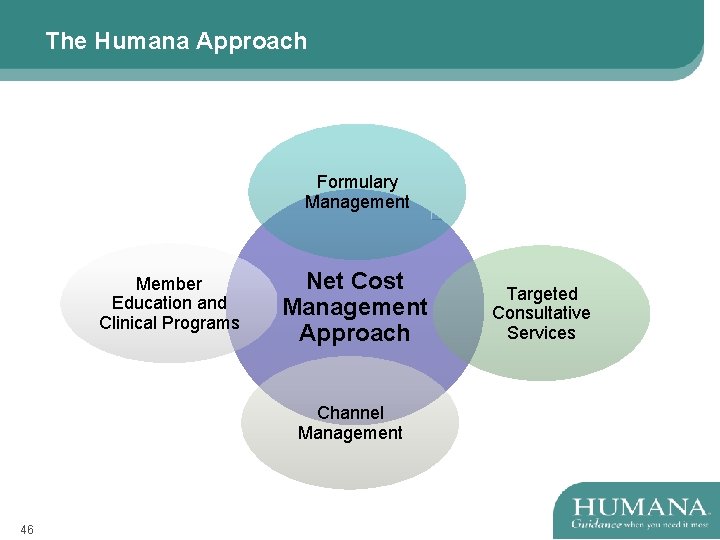 The Humana Approach Formulary Management Member Education and Clinical Programs Net Cost Management Approach
