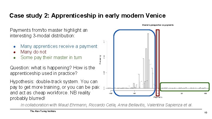 Case study 2: Apprenticeship in early modern Venice Payments from/to master highlight an interesting
