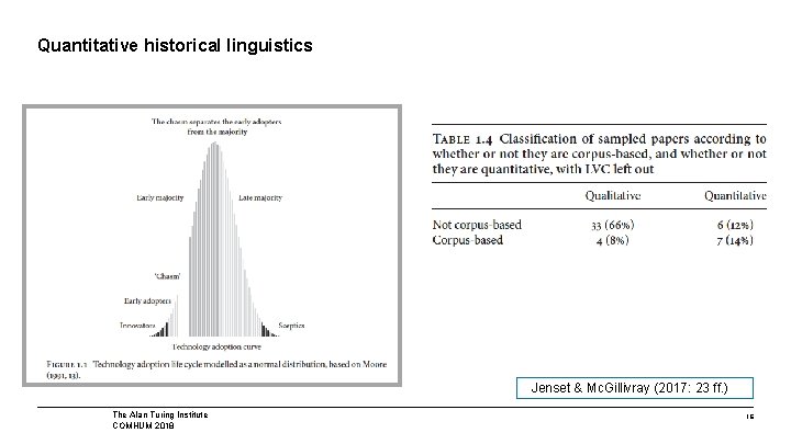 Quantitative historical linguistics Jenset & Mc. Gillivray (2017: 23 ff. ) The Alan Turing