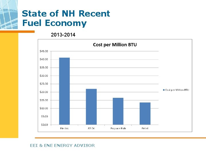 State of NH Recent Fuel Economy 2013 -2014 EEI & ENERGY ADVISOR 