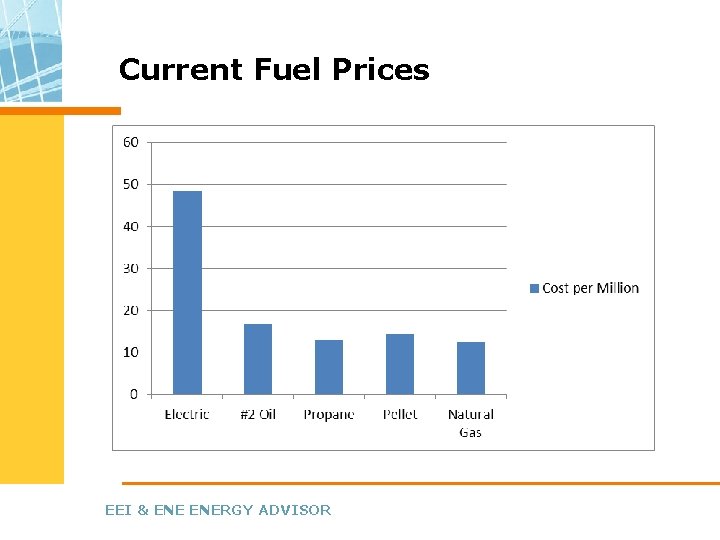 Current Fuel Prices EEI & ENERGY ADVISOR 