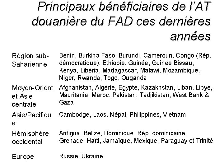 Principaux bénéficiaires de l’AT douanière du FAD ces dernières années Région sub. Saharienne Bénin,