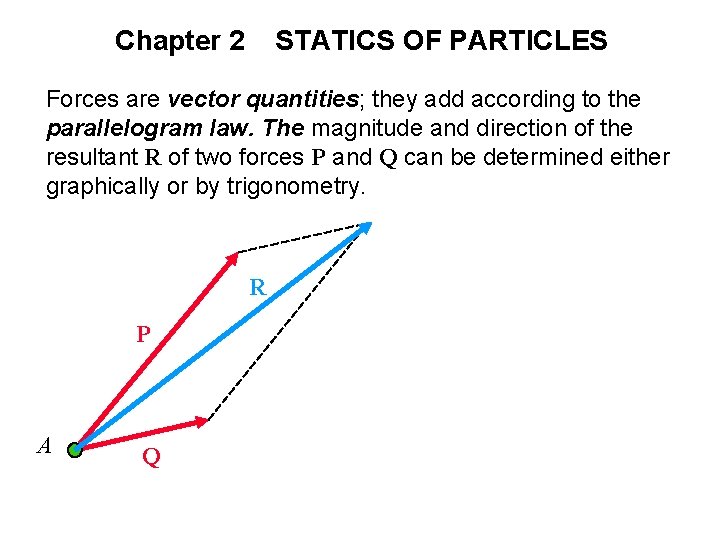 Chapter 2 STATICS OF PARTICLES Forces are vector quantities; they add according to the