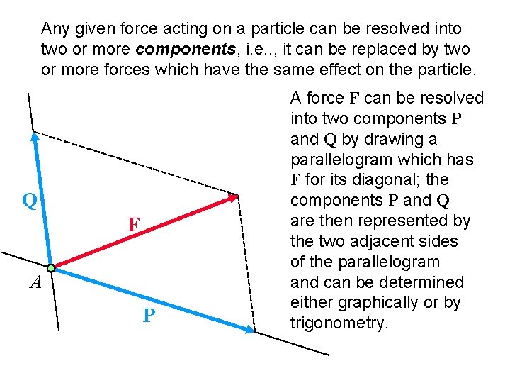 Any given force acting on a particle can be resolved into two or more