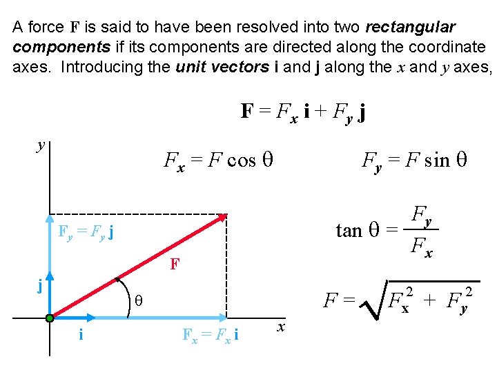 A force F is said to have been resolved into two rectangular components if