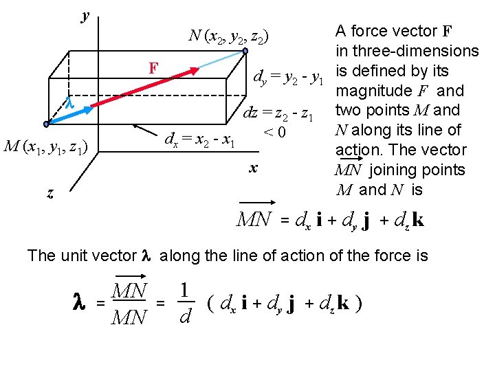 y N (x 2, y 2, z 2) F l dy = y 2