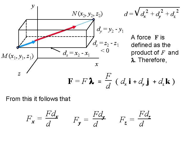 y N (x 2, y 2, z 2) d= 2 2 dx + dy