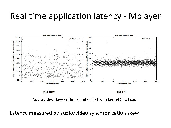 Real time application latency - Mplayer Audio video skew on Linux and on TSL