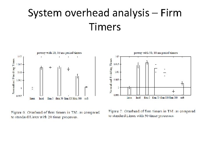 System overhead analysis – Firm Timers 