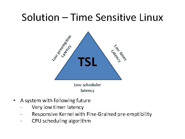 TSL er tim w cy Lo aten L Lo w pre La em ten