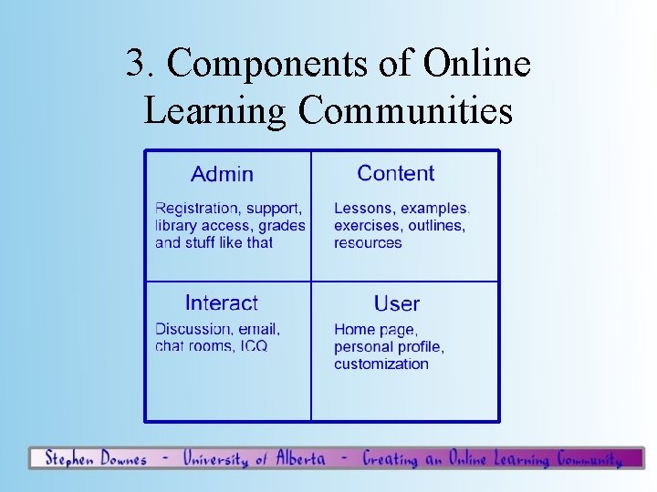 3. Components of Online Learning Communities 