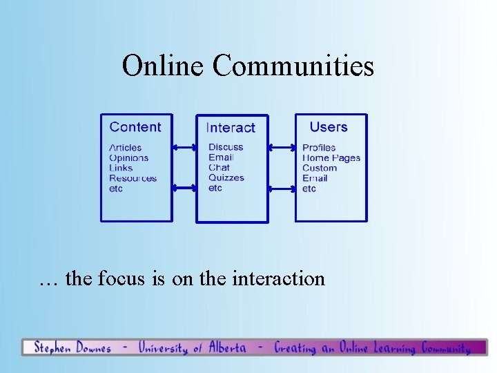 Online Communities … the focus is on the interaction 